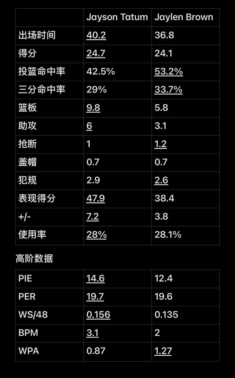 围绕这场失